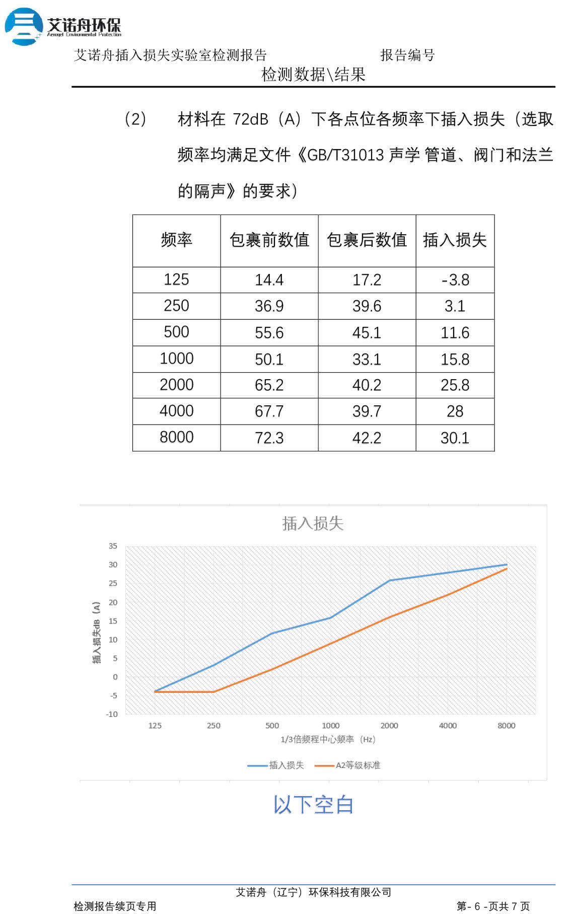 A2检验报告-7