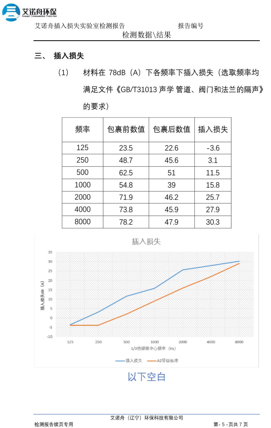 A2检验报告-6