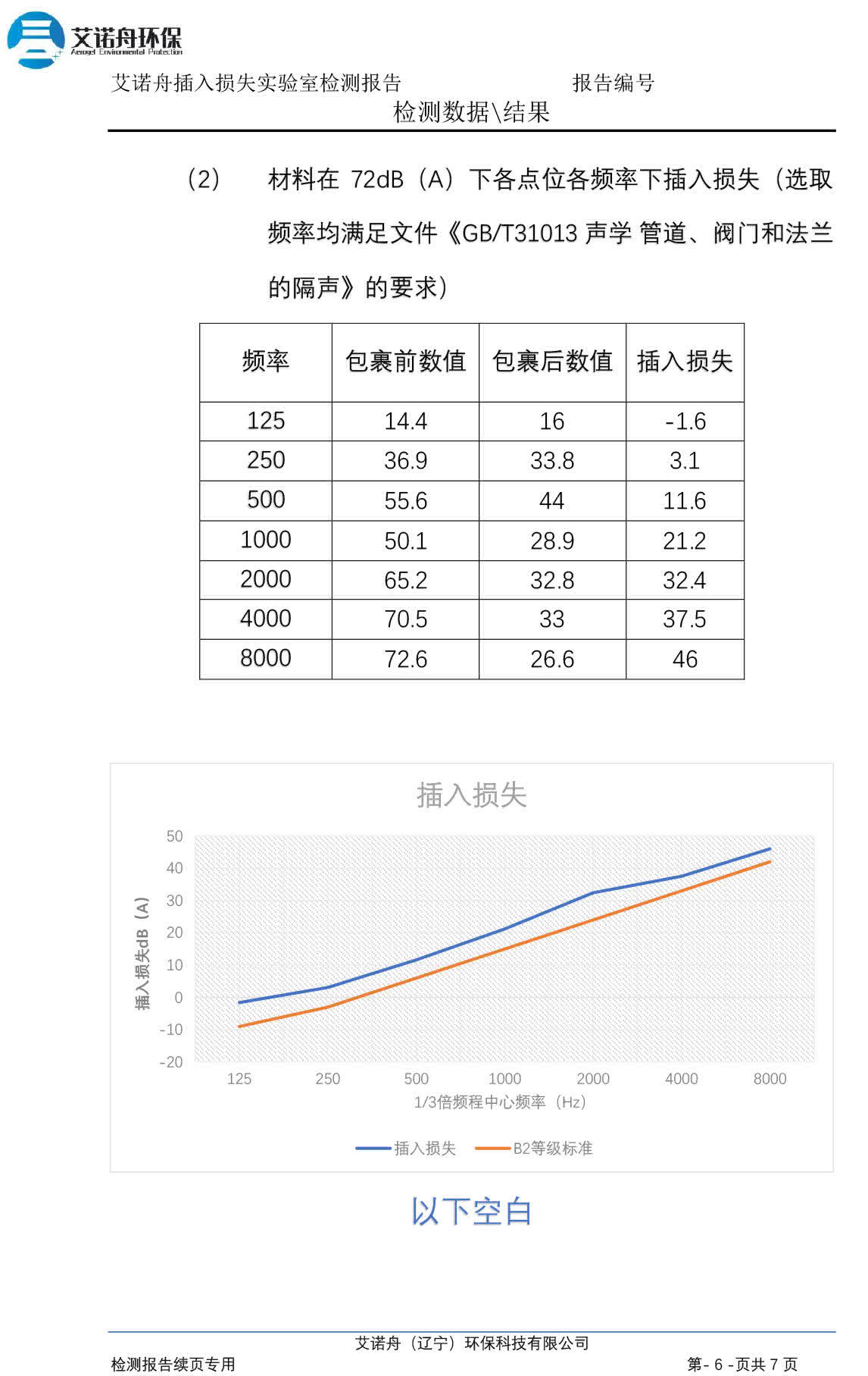 B2检验报告-7