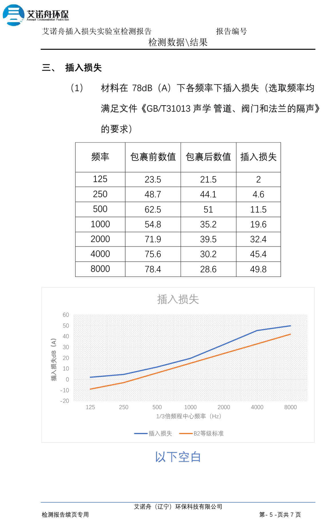 B2检验报告-6