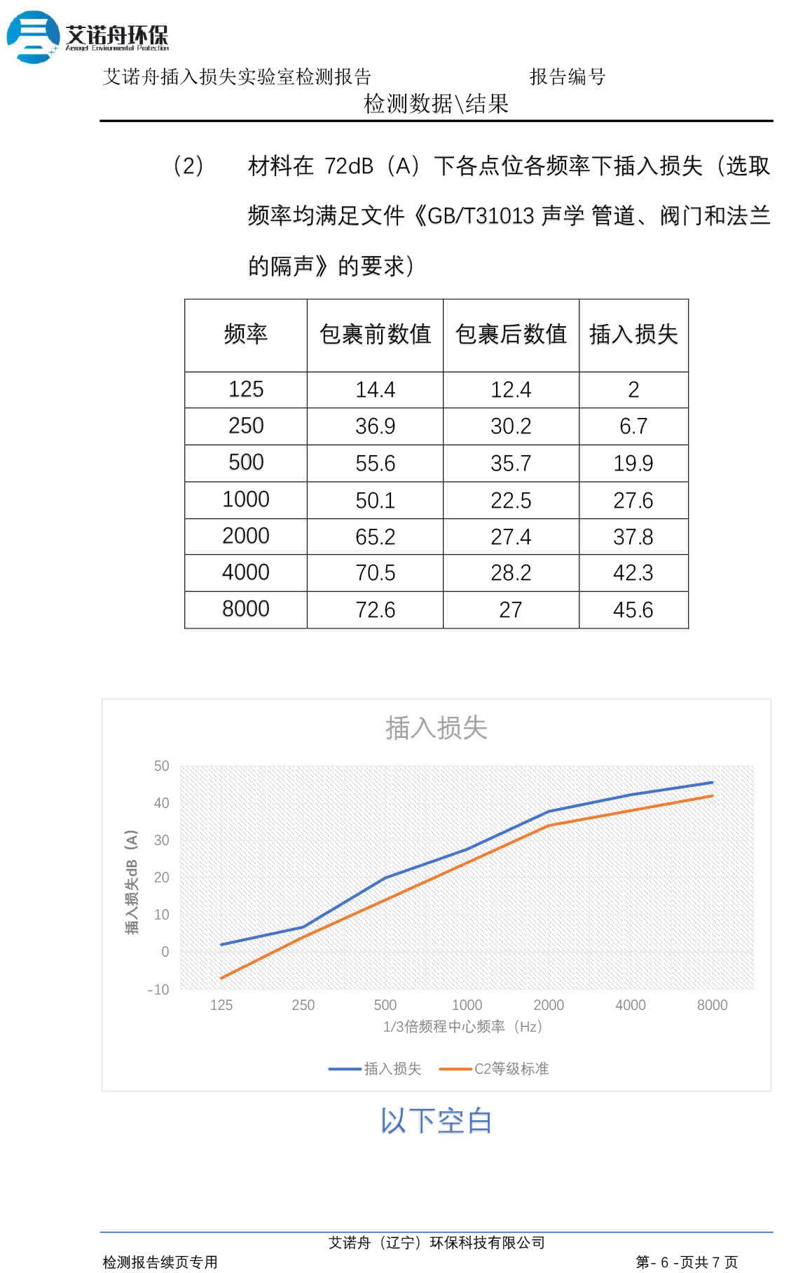 C2检验报告-7