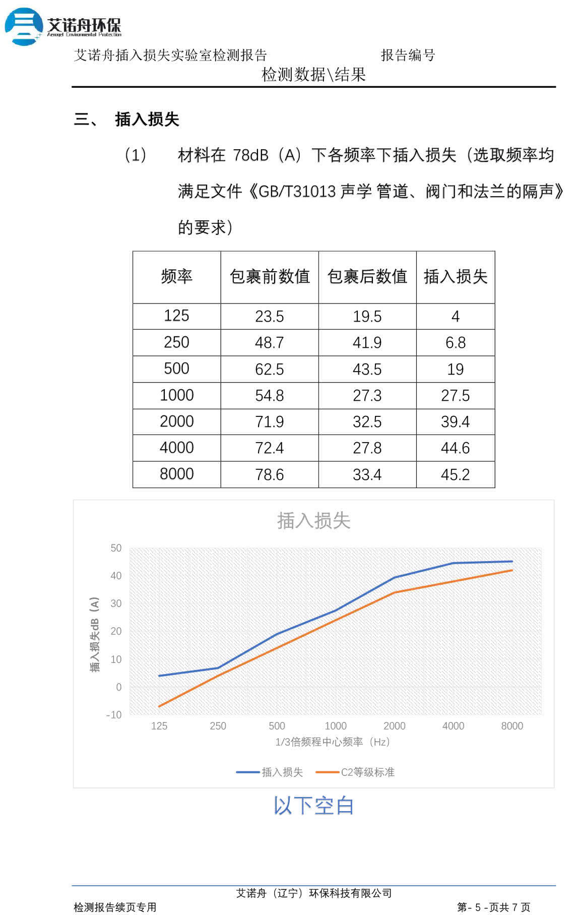 C2检验报告-6